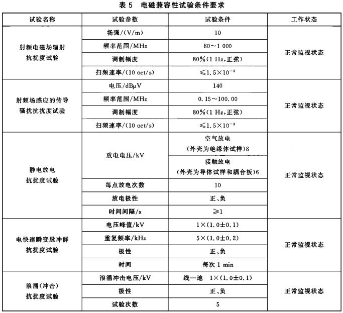 标准附图