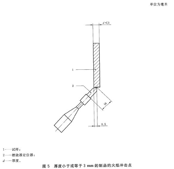 标准附图