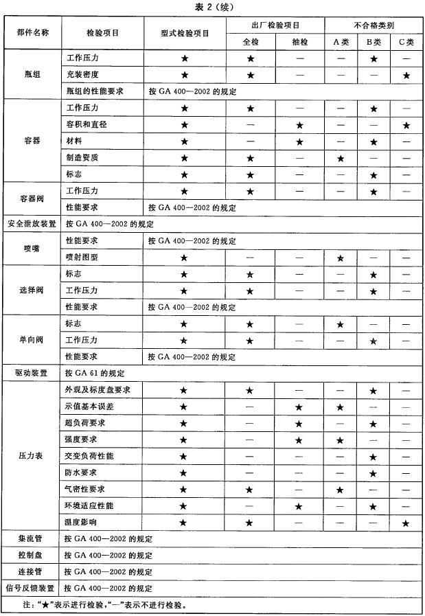 标准附图