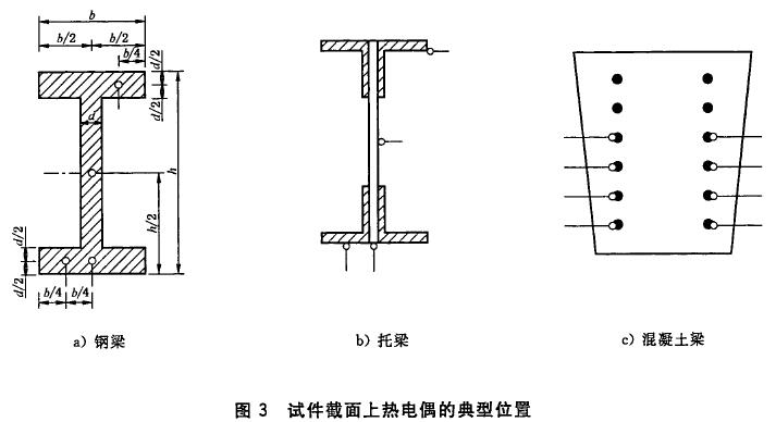 标准附图