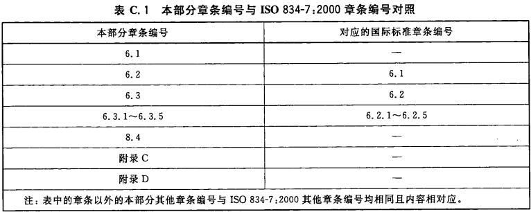标准附图