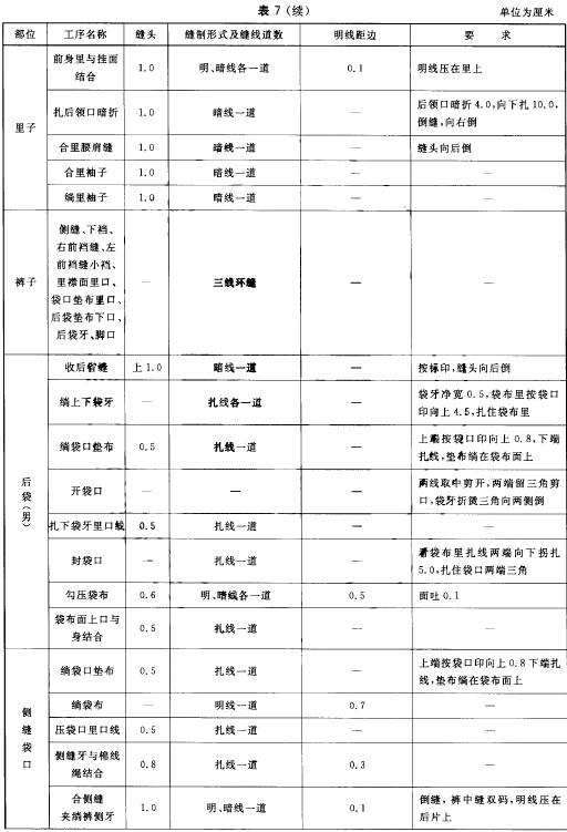 标准附图