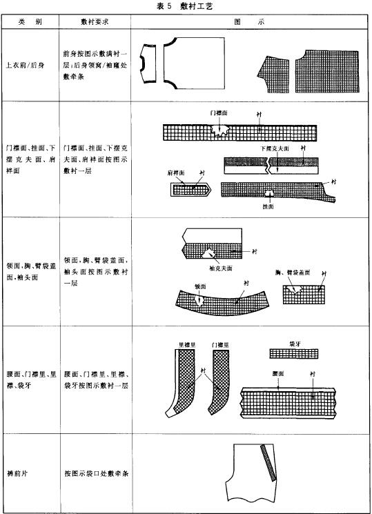 标准附图