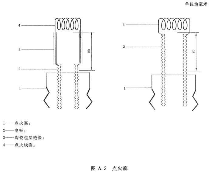 标准附图