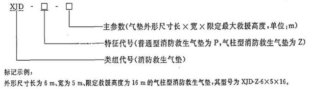 标准附图