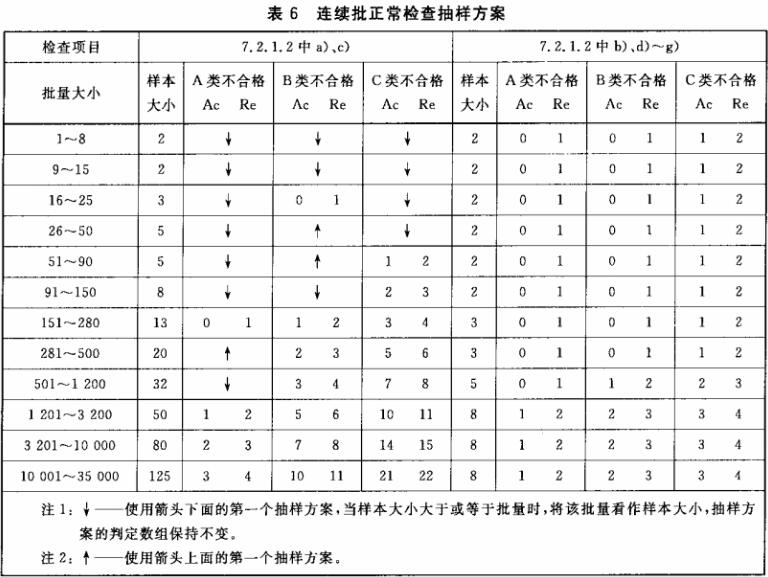 标准附图