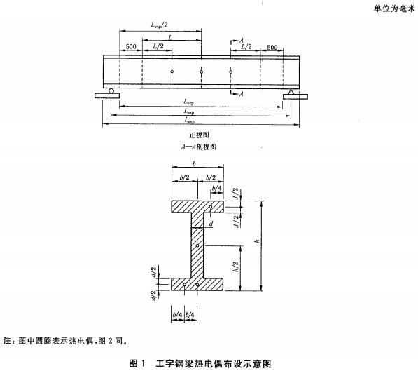 标准附图