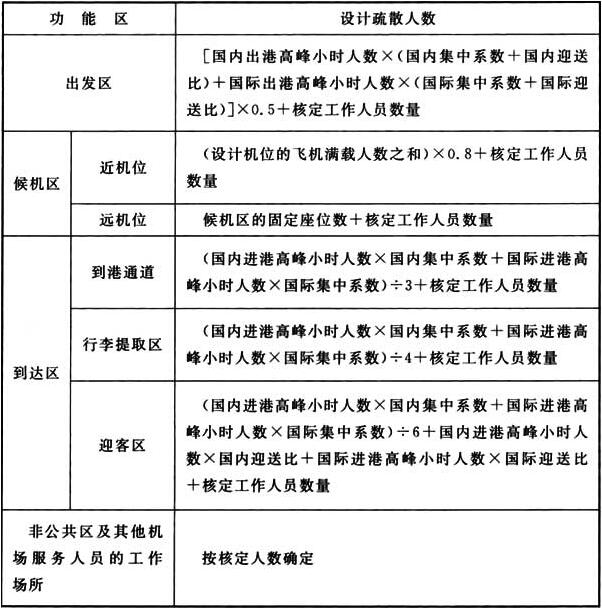 标准附图