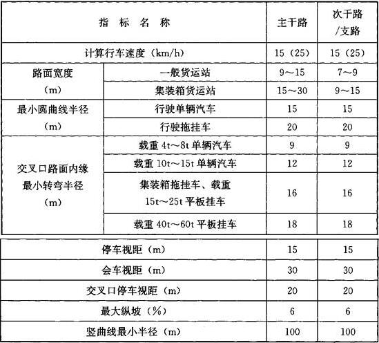 标准附图