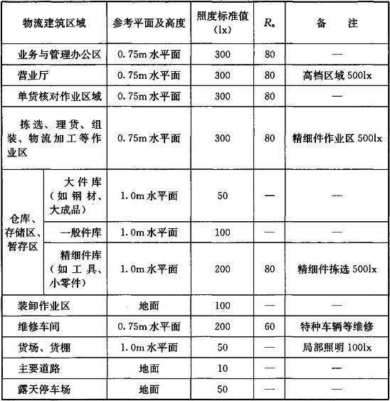 标准附图