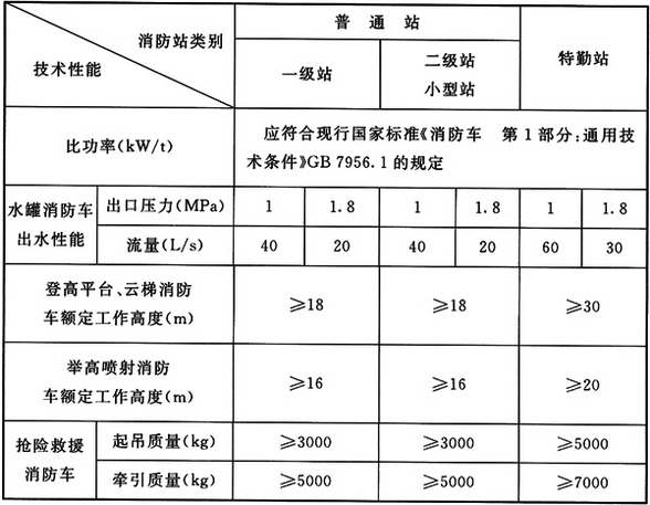 标准附图