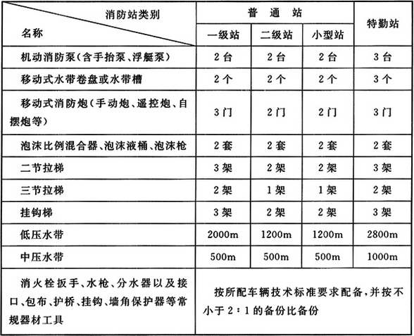 标准附图