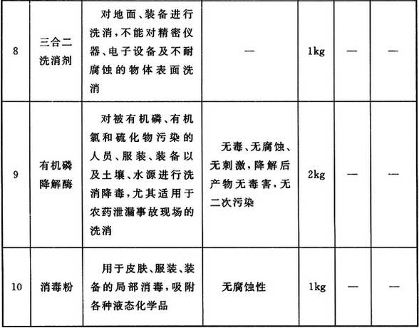 标准附图