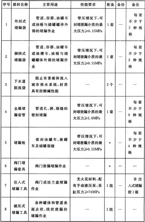 标准附图