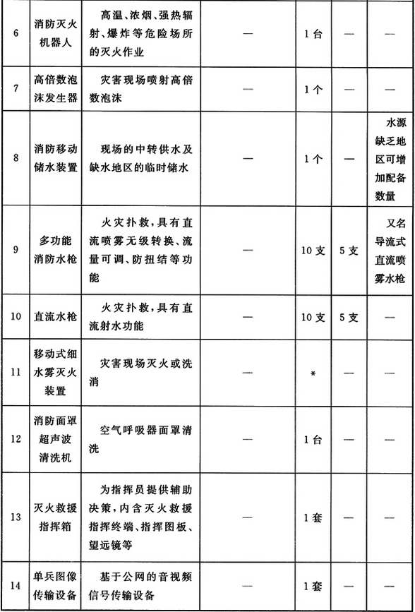 标准附图