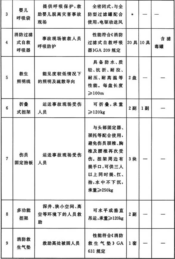 标准附图