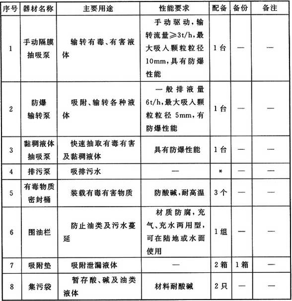 标准附图