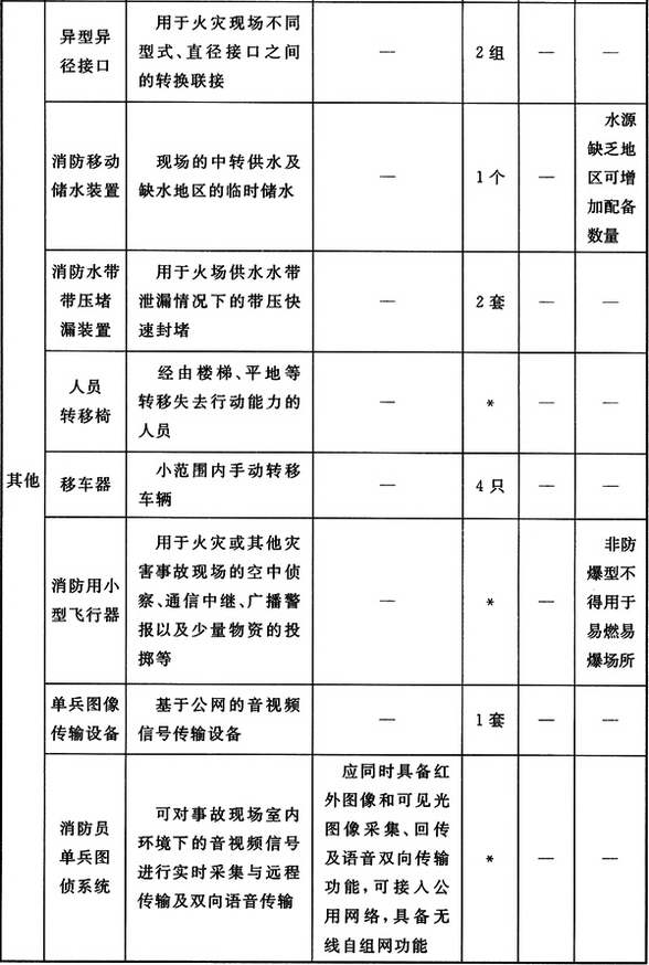 标准附图