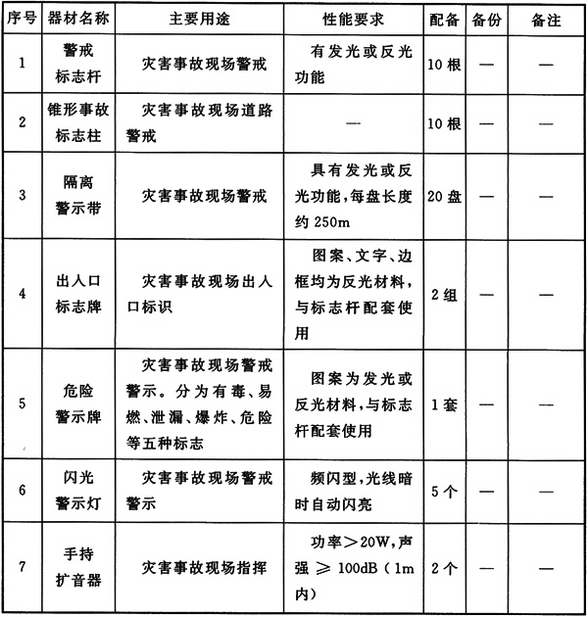 标准附图