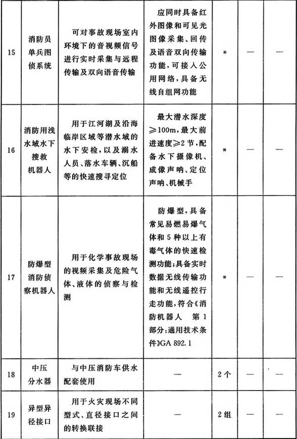标准附图