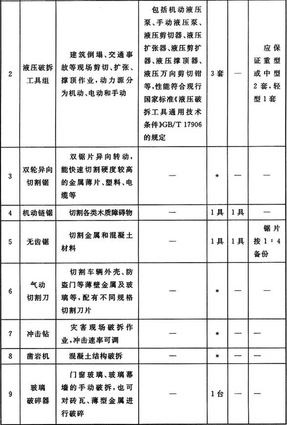 标准附图