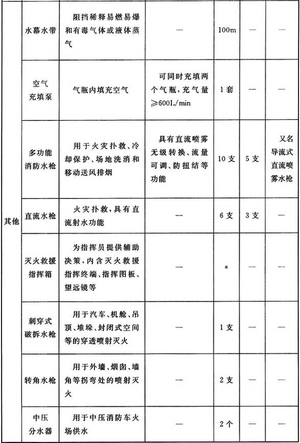 标准附图
