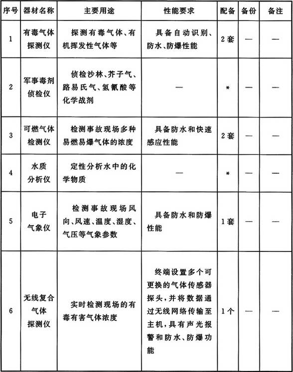标准附图