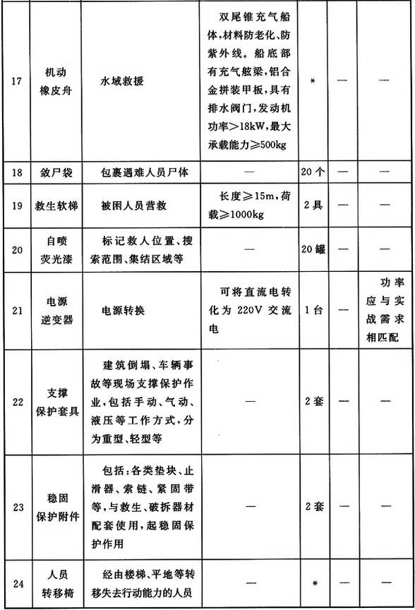 标准附图