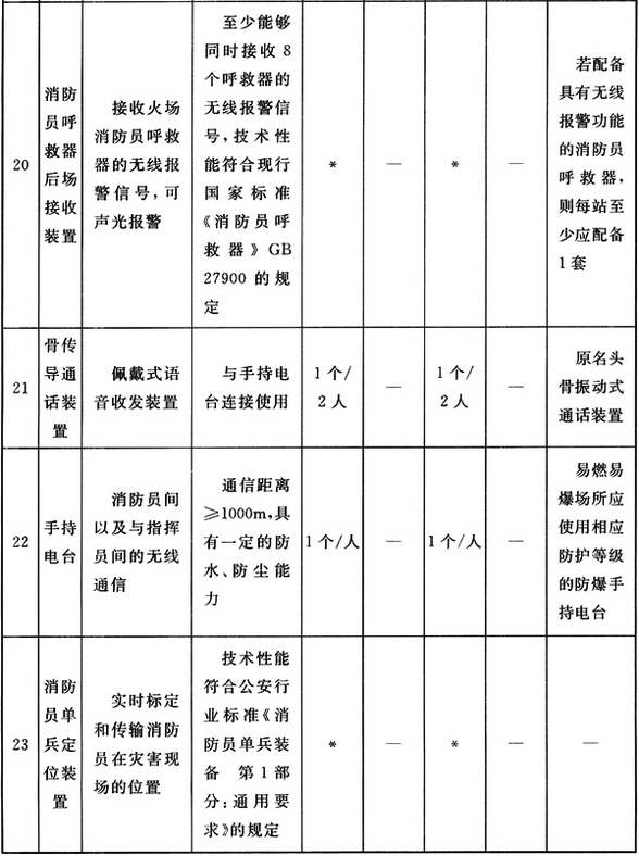 标准附图