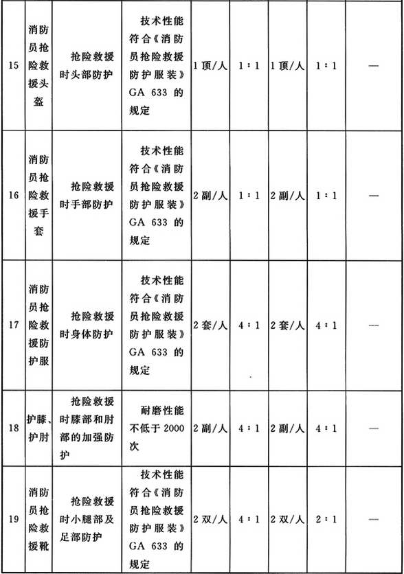标准附图