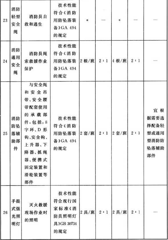 标准附图