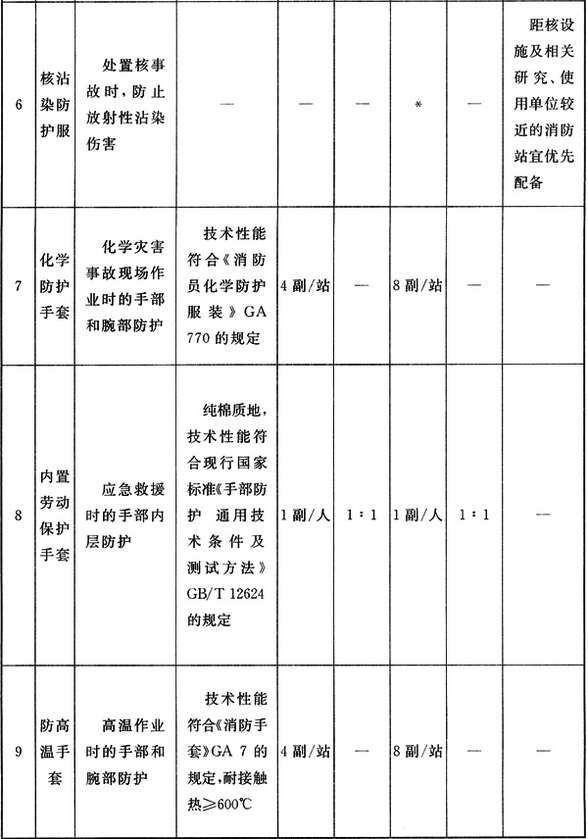 标准附图