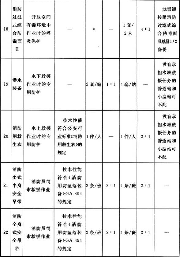 标准附图