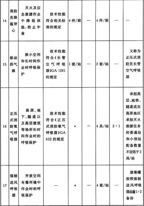 标准附图