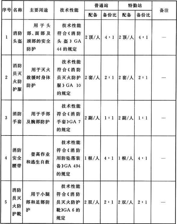 标准附图