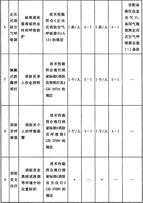 标准附图