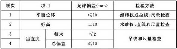 标准附图