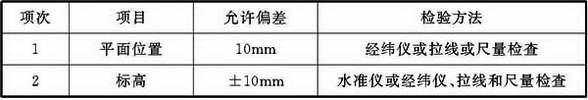 标准附图