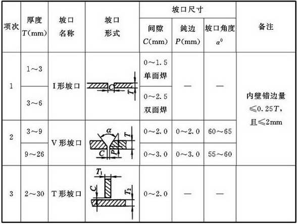 标准附图