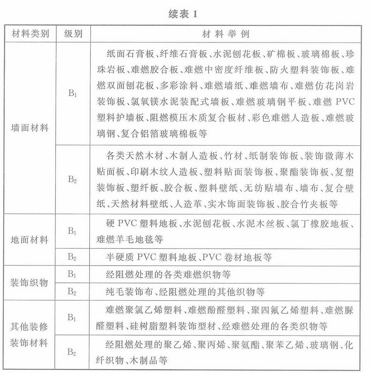 标准附图