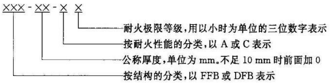 标准附图