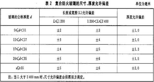 标准附图