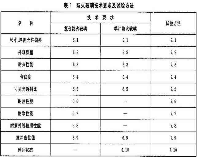 标准附图
