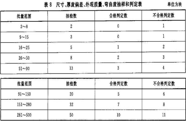 标准附图