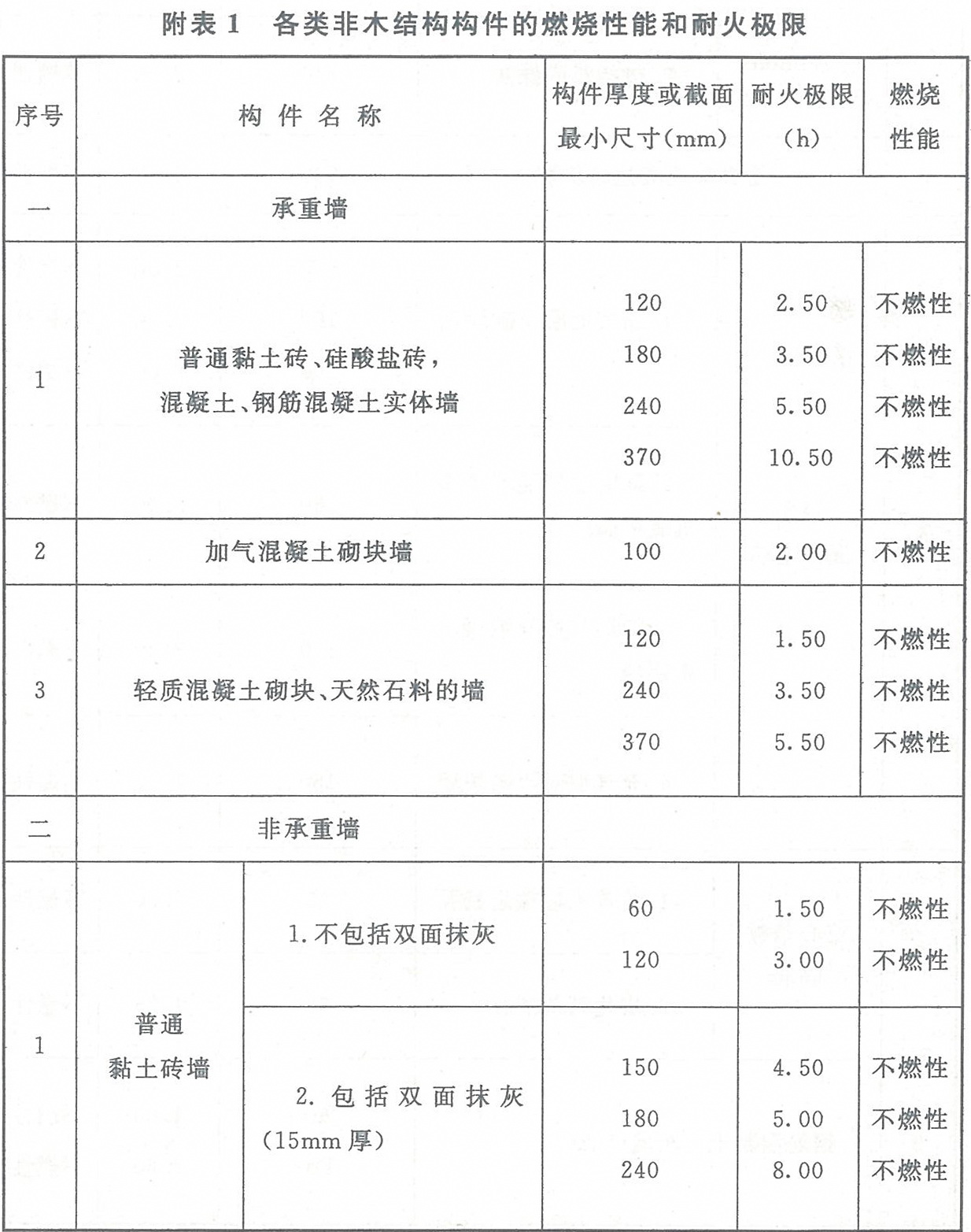 标准附图