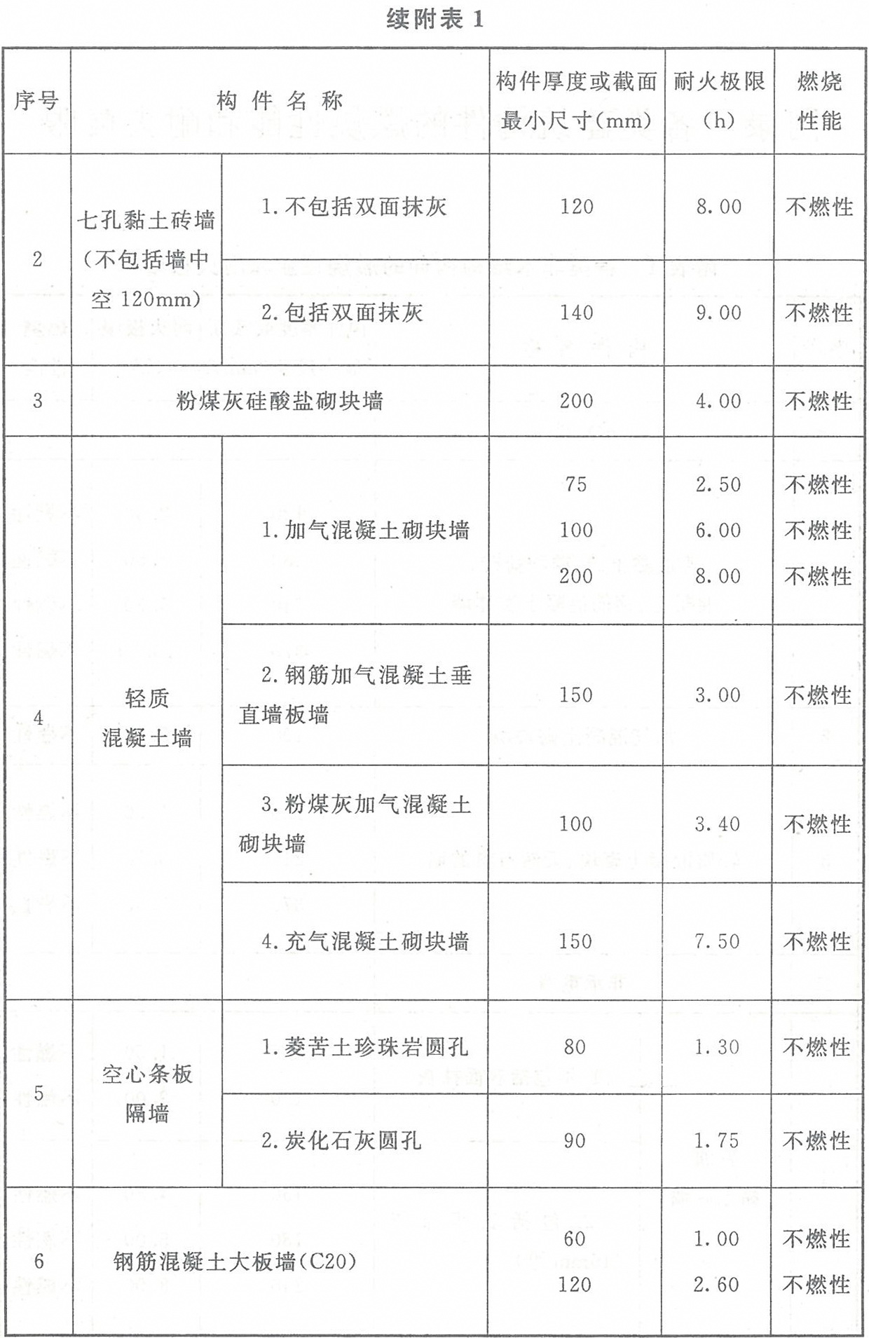 标准附图
