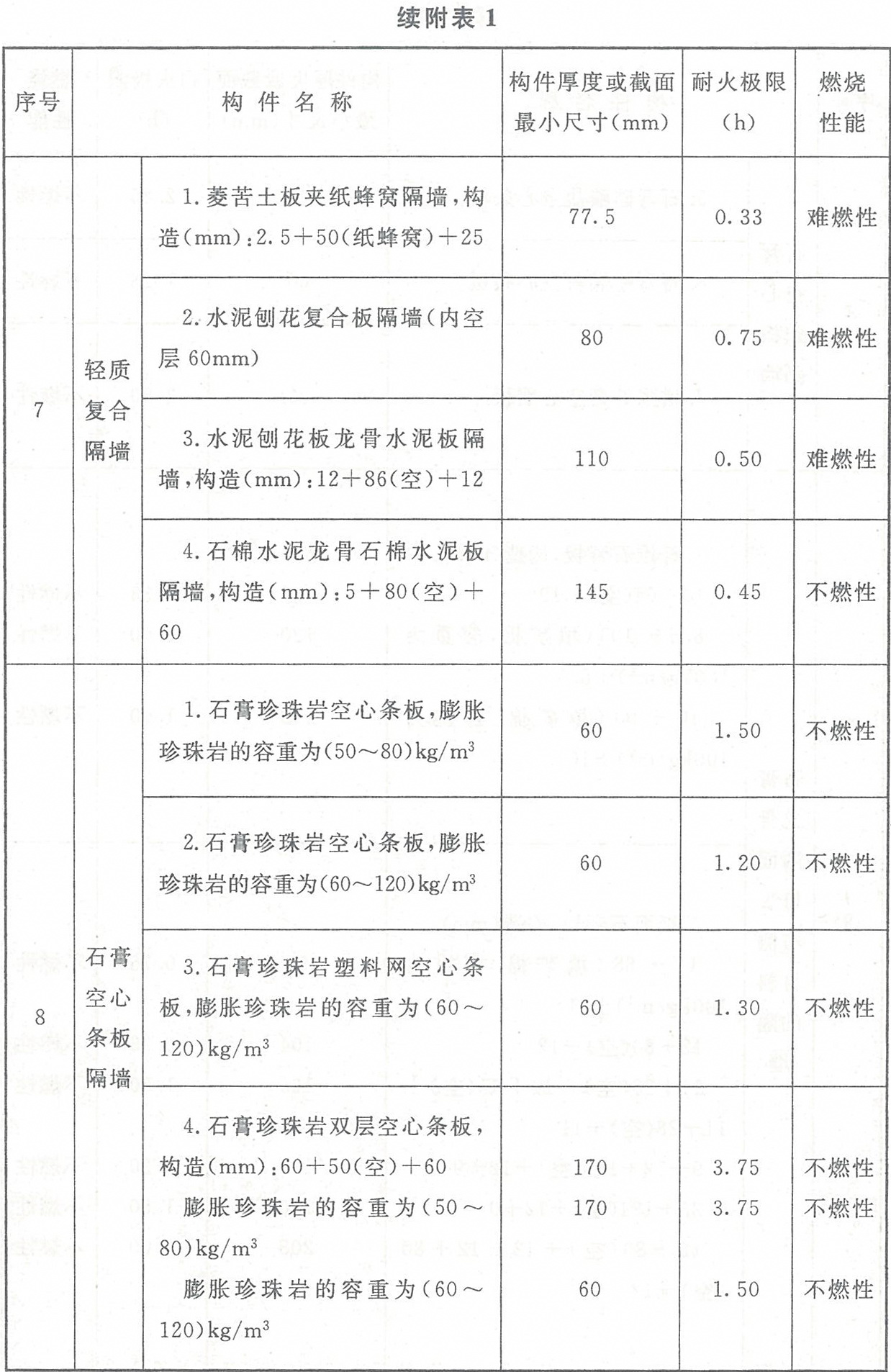 标准附图