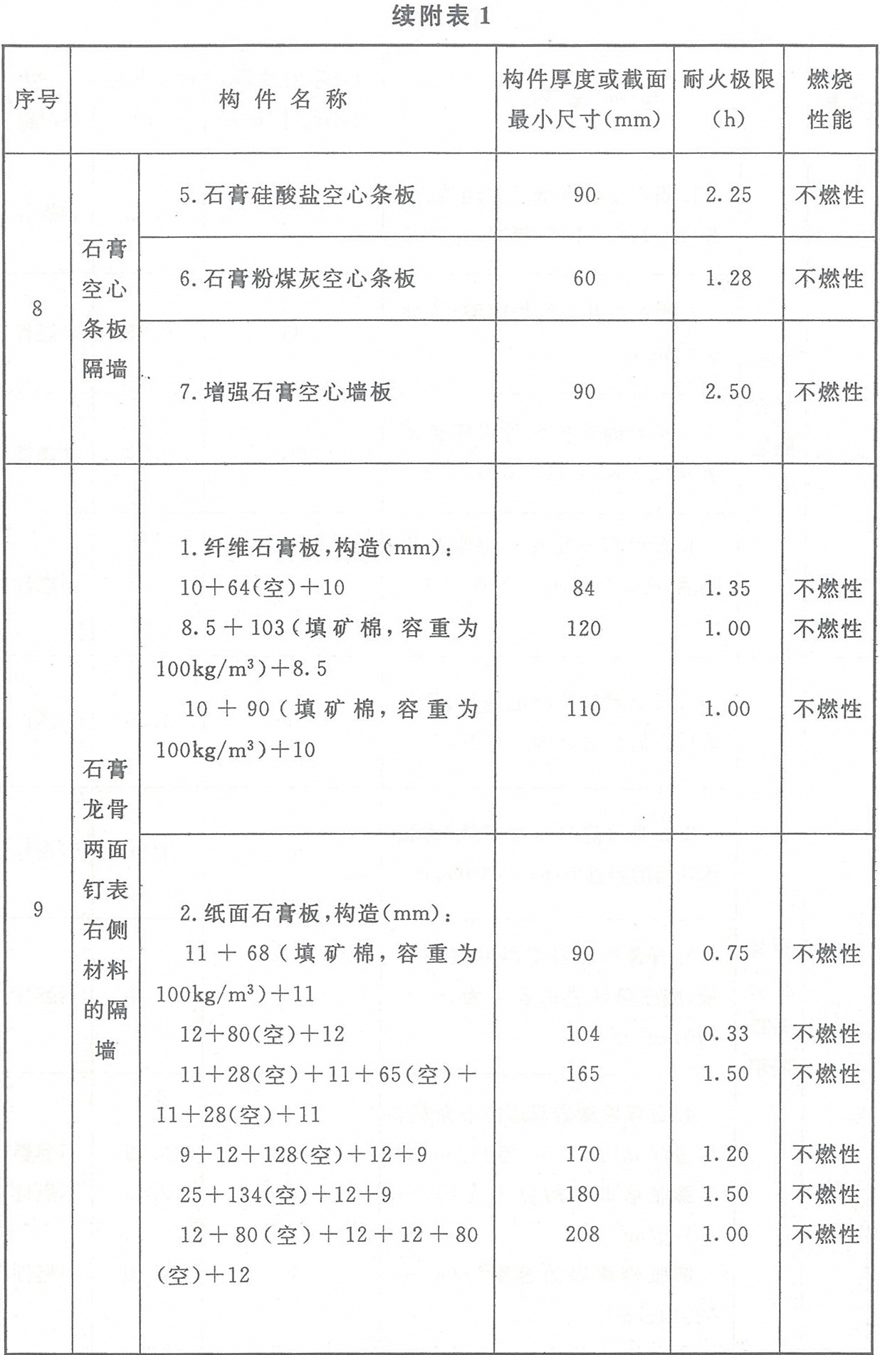 标准附图