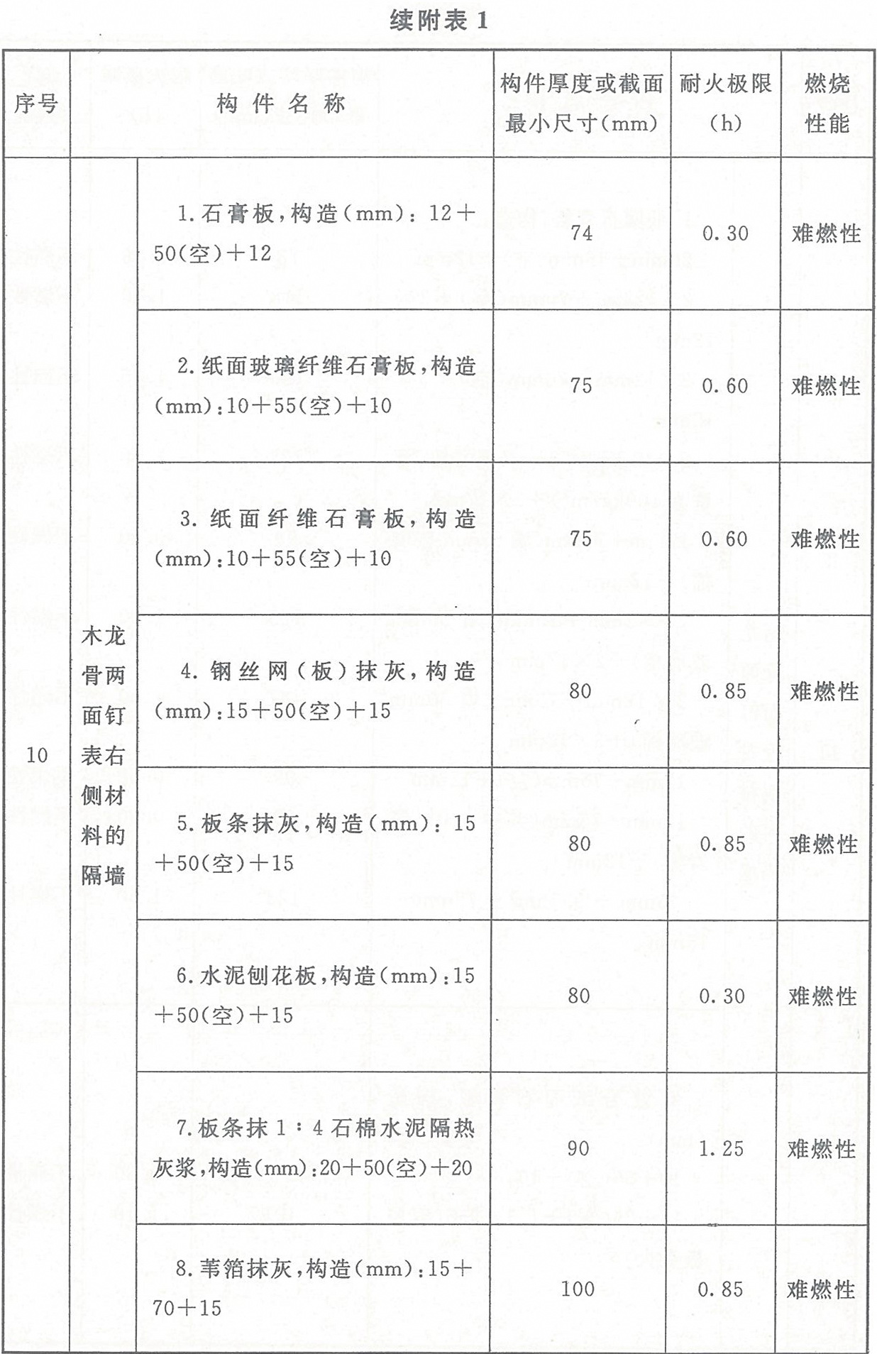 标准附图