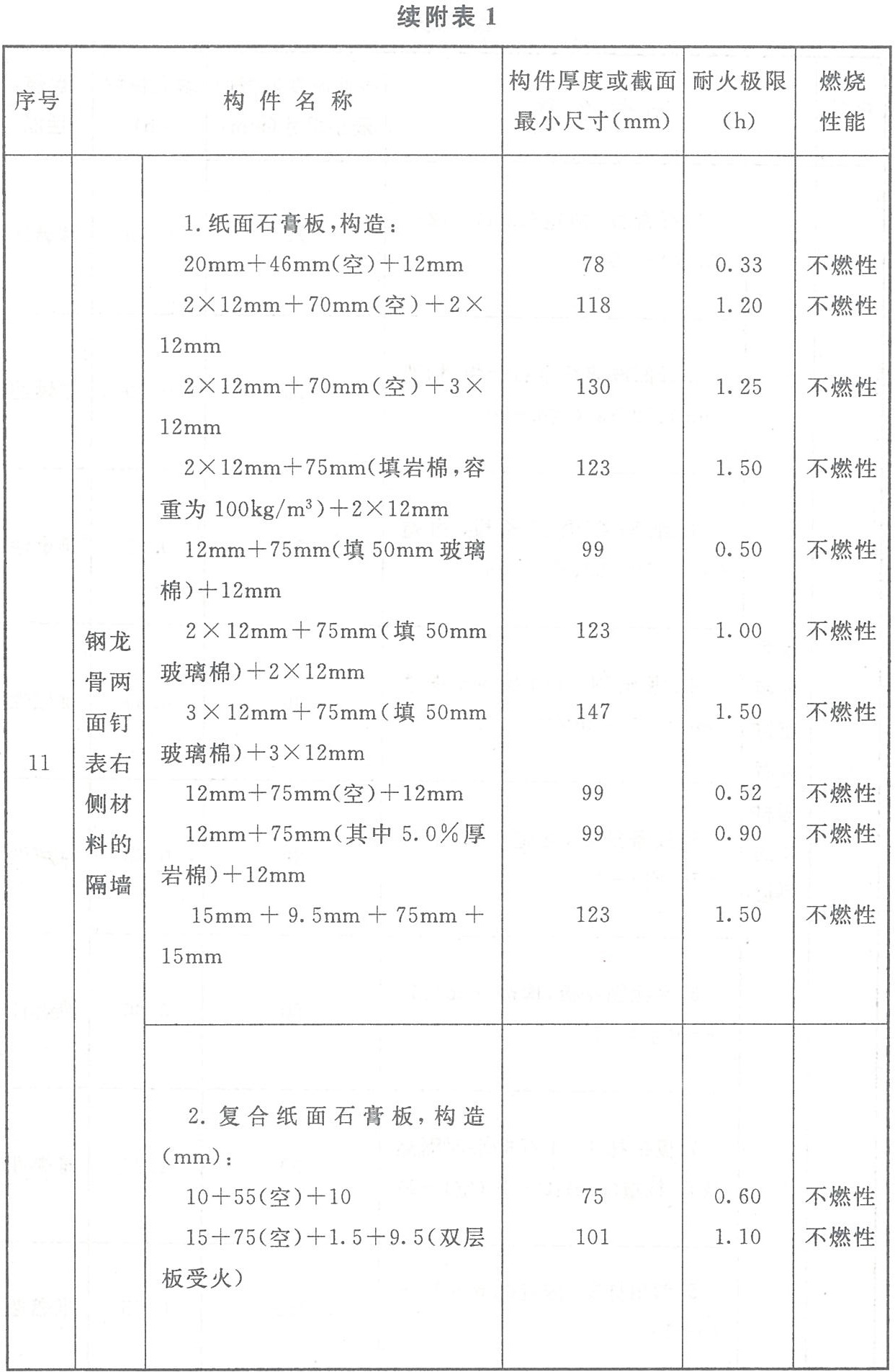 标准附图